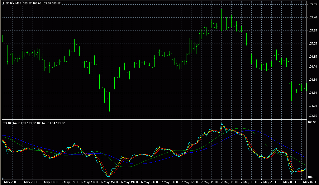 ＭＴＦＭＡＣＤの方が使いやすいだろ あとＴ３ＴＡＯＴＲＡも入れろ