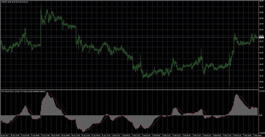 bollinger squeeze v4とＭＴＦＭＡＣＤをMT4に入れました