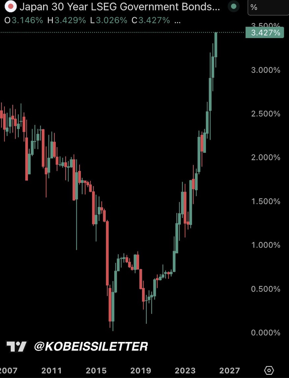 日本はグローバル金融システムを破壊したばかりだ