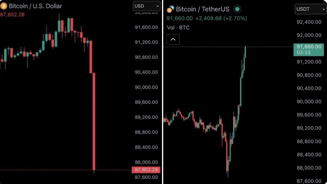 世界最高IQ276保持者「私の個人的な見解では、ビットコインの現在の価格は、市場操作のように見えるものによって引き起こされた一時的な割引に過ぎません。このような操作は1週間以内に消える可能性があり、その後、新しいATHに向かって加速し始める可能性があると思います」